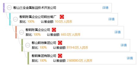 鞍山三全金屬制品技術(shù)開(kāi)發(fā)公司技術(shù)咨詢(xún)服務(wù)介紹