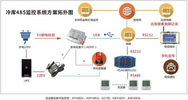 ASAIR技術 賦能未來，驅動創新