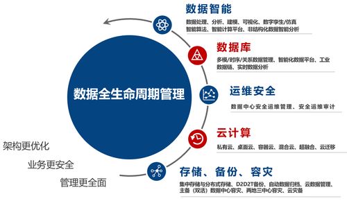 天華星航出席軍工數(shù)字化轉(zhuǎn)型發(fā)展峰會，共繪行業(yè)數(shù)字化新藍圖