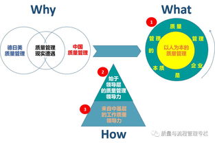 質(zhì)量管理的本質(zhì) 企業(yè)管理的核心脈絡(luò)與價值再造
